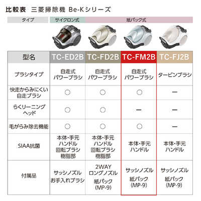 ☆美品 三菱 紙パック式クリーナー TC-FM2A A シャイニーブルー 掃除機