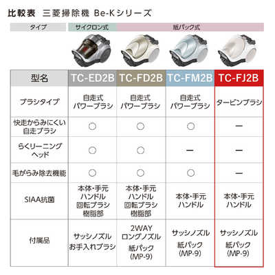 三菱 MITSUBISHI キャニスター掃除機 紙パック式 Be-K (ビケイ