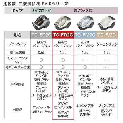 三菱 MITSUBISHI キャニスター掃除機 紙パック式 BeK (ビケイ