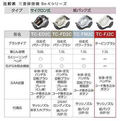 三菱 MITSUBISHI 紙パック式掃除機 BeK(ビケイ) アイボリー TC-FJ2C-C 