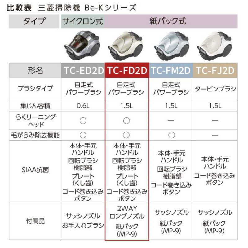 三菱　MITSUBISHI 三菱　MITSUBISHI 紙パック式掃除機 Be-K(ビケイ) ［紙パック式 /コード式］ プレミアムゴールド TC-FD2D-N TC-FD2D-N