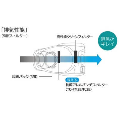三菱 MITSUBISHI キャニスター掃除機 紙パック式 Be-K (ビケイ