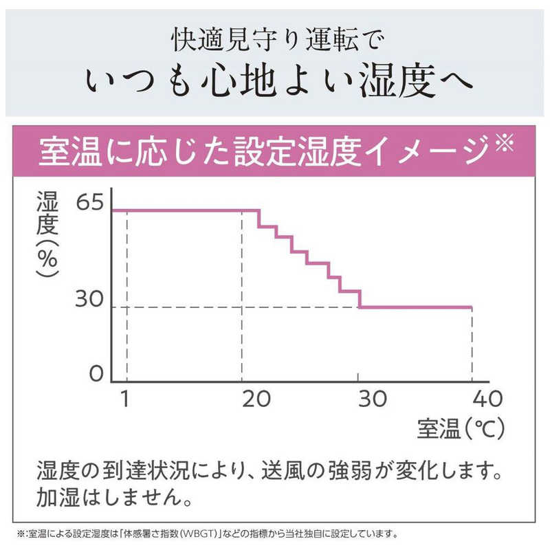 三菱　MITSUBISHI 三菱　MITSUBISHI 【アウトレット】除湿機 ズバ乾 サラリPro コンプレッサー方式 木造31畳まで 鉄筋62畳まで MJ-PV250VX-W MJ-PV250VX-W