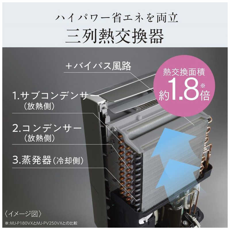 三菱　MITSUBISHI 三菱　MITSUBISHI 【アウトレット】除湿機 ズバ乾 サラリPro コンプレッサー方式 木造31畳まで 鉄筋62畳まで MJ-PV250VX-W MJ-PV250VX-W