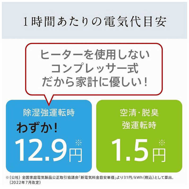 三菱　MITSUBISHI 三菱　MITSUBISHI 【アウトレット】空清脱臭除湿機 美空感 コンプレッサー方式 30～61畳目安 タンク容量5.5L ホワイト MJ-PHDV24WX-W MJ-PHDV24WX-W