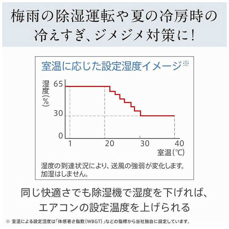 三菱　MITSUBISHI 三菱　MITSUBISHI 【アウトレット】空清脱臭除湿機 美空感 コンプレッサー方式 30～61畳目安 タンク容量5.5L ホワイト MJ-PHDV24WX-W MJ-PHDV24WX-W