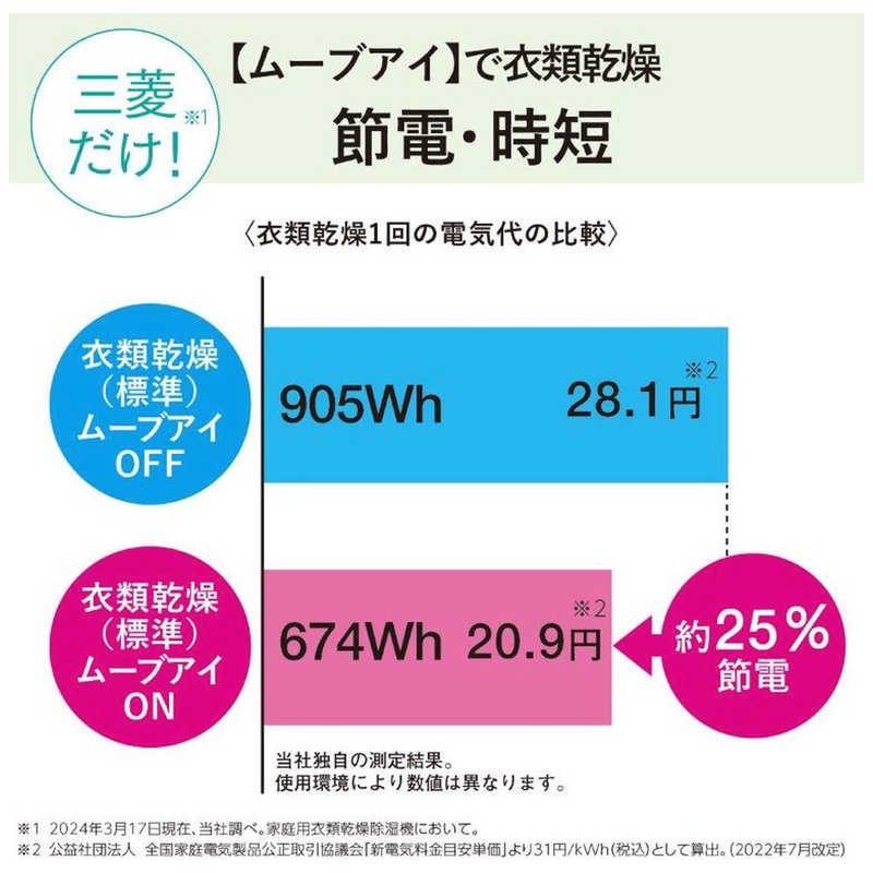三菱　MITSUBISHI 三菱　MITSUBISHI 【アウトレット】衣類乾燥除湿機 サラリ コンプレッサー方式 15～30畳目安 部屋干しおまかせムーブアイ タンク容量3.0L ホワイト MJ-M120WX-W MJ-M120WX-W
