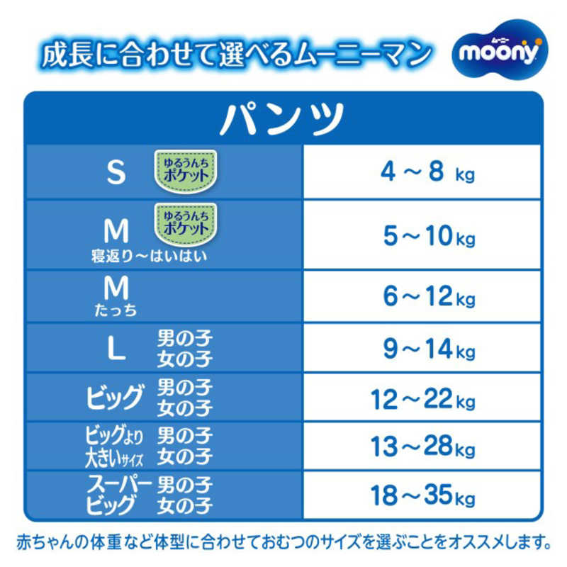 ユニチャーム ユニチャーム ム-ニ-マンエアフィット女の子ビッグ38枚  