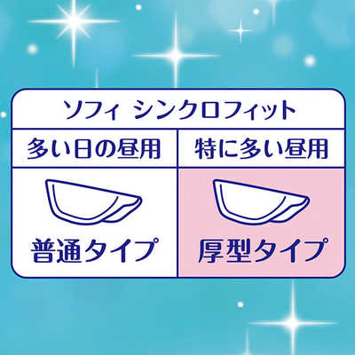 ソフィシンクロフィット 多い日の昼用（96個入） ✕4ケース