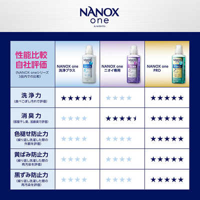 ライオンハイジーン 業務用 NANOX one Pro(ナノックス ワン プロ) 4kg