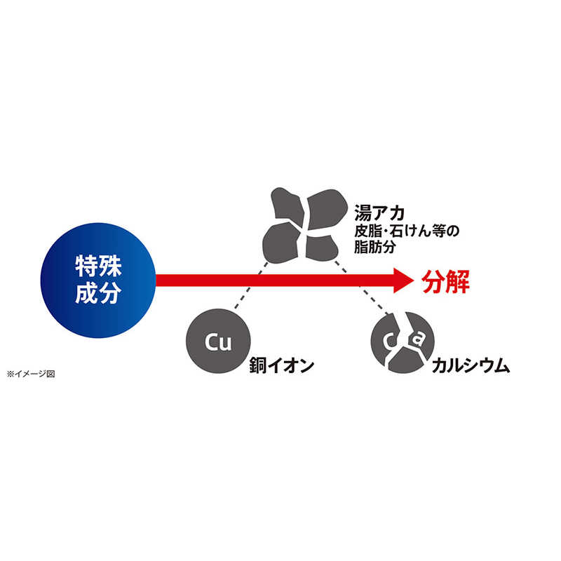 リンレイ リンレイ ウルトラハードクリーナーバス用 700ml  