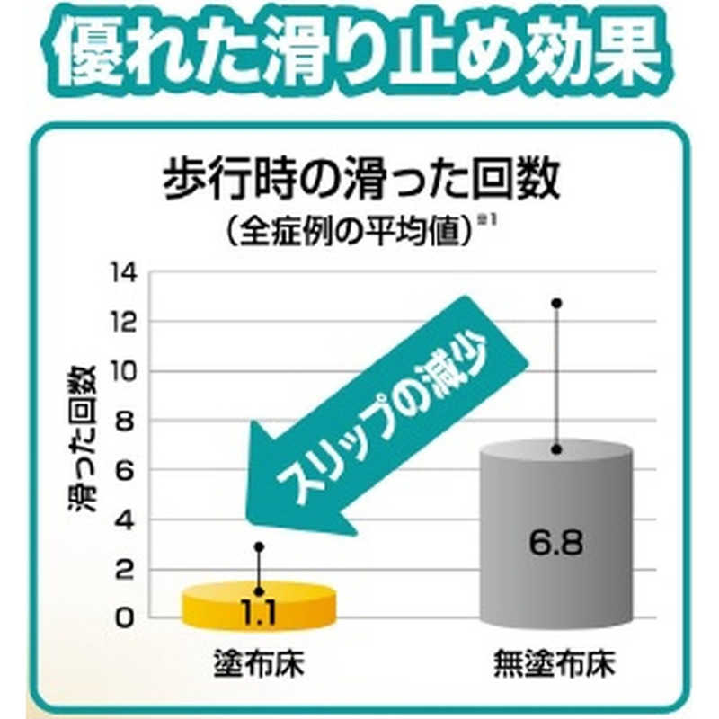 リンレイ リンレイ 滑り止め床用コーティング剤 500mL  