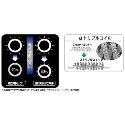 NEC 丸形蛍光灯 ホタルックα 32形+40形 4セット