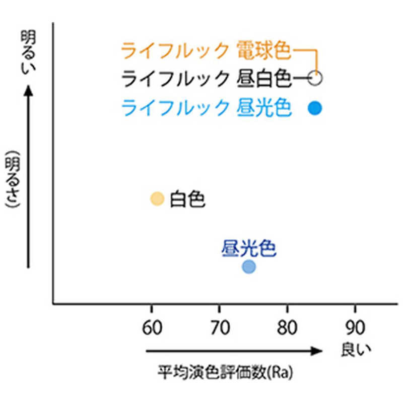 最大78％オフ！ 32W ライフルック HGX 3波長形昼白色 FHF32EX-N-HX-