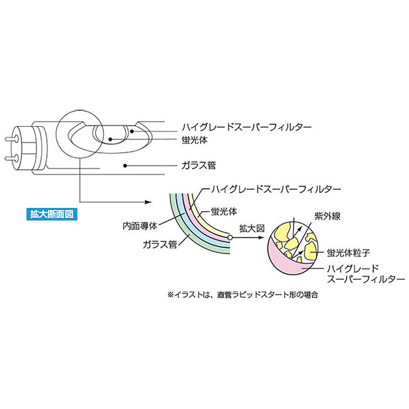 NEC NEC 高周波専用蛍光ランプ(昼白色)2本パック FHF32EX‐N‐HX‐2P FHF32EX‐N‐HX‐2P