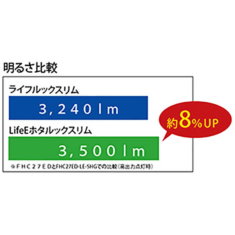 NEC NEC 【アウトレット】LiteEホタルックスリム 20形+27形+34形 3本入 FHC114EL-LE-SHG FHC114EL-LE-SHG