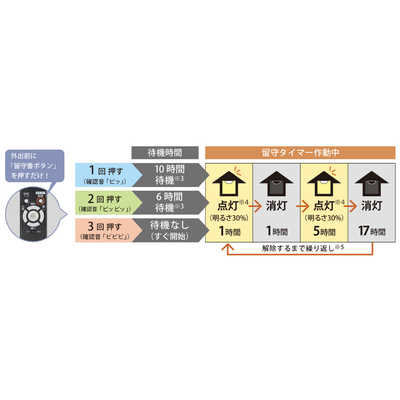 ホタルクス LED照明 シーリングライト 8畳 昼白色 導光板 HotaluX VIEW