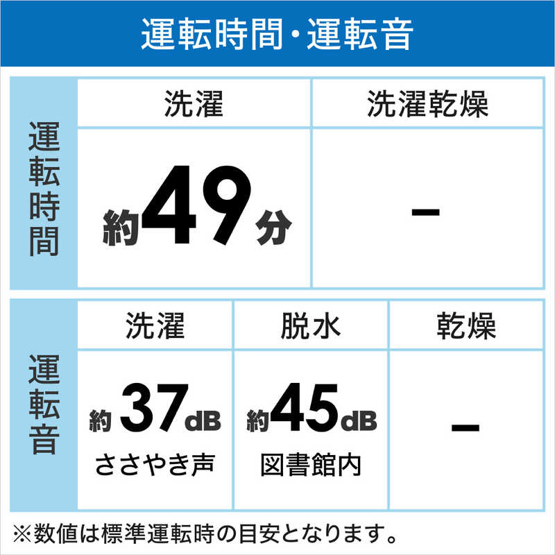 東芝　TOSHIBA 東芝　TOSHIBA 全自動洗濯機 洗濯7.0kg AW-7GM2-W ピュアホワイト AW-7GM2-W ピュアホワイト