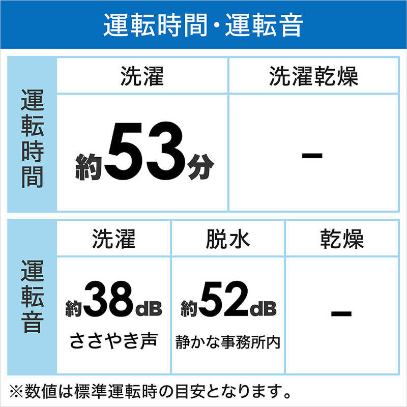 東芝 TOSHIBA 全自動洗濯機 洗濯10.0kg AW-10M7-W ピュアホワイト の通販 | カテゴリ：洗濯機・生活家電 | 東芝  TOSHIBA 家電通販のコジマネット - 全品代引き手数料無料