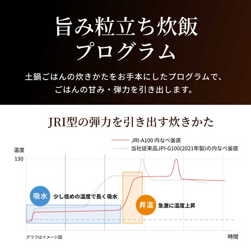 タイガー　TIGER タイガー　TIGER 炊飯器 1升 圧力IH マットブラック JRI-A180KM JRI-A180KM