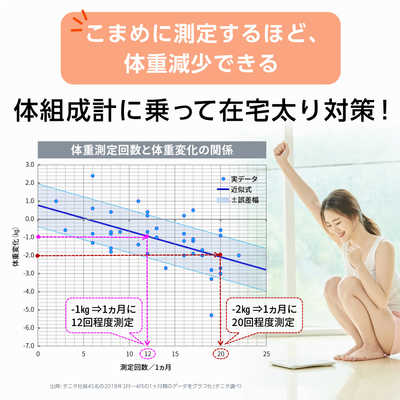 非売品 特茶 オリジナル体組成計 ダイエット 非売品 特茶 オリジナル体組成計 ダイエット