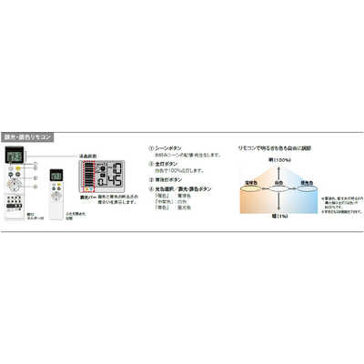 オーデリック LED照明 シーリングライト 8畳 調光 調色 高演色