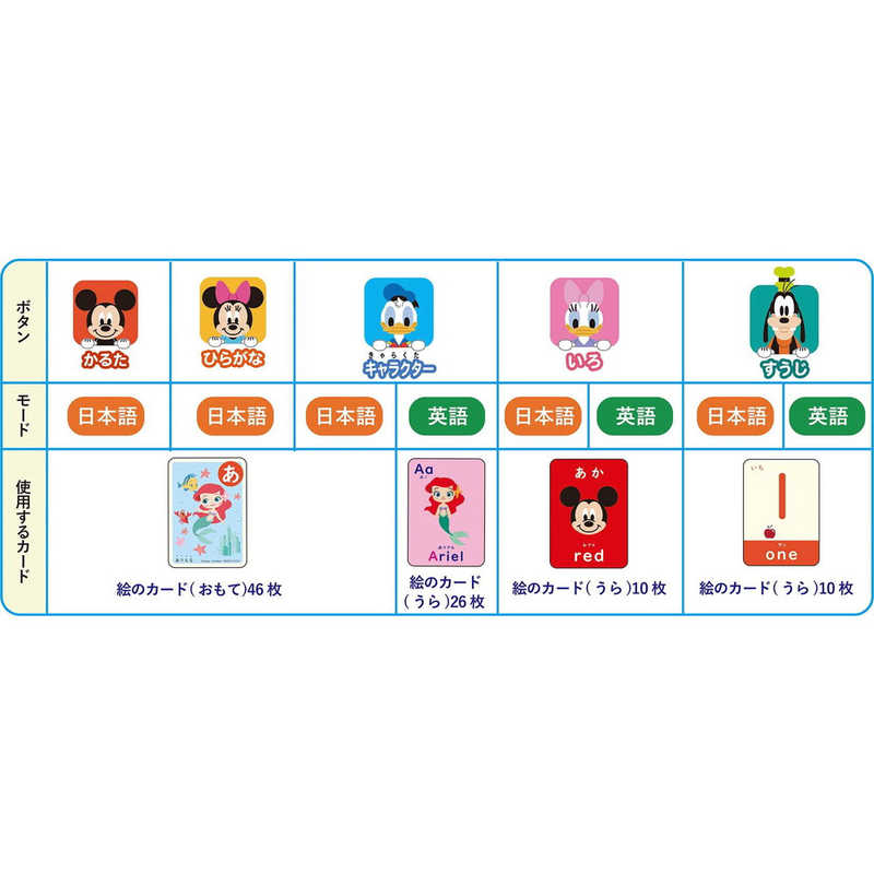学研ステイフル ディズニー あそびがいっぱい よみあげカード の通販 カテゴリ おもちゃ 学研ステイフル 家電通販のコジマネット 全品代引き手数料無料