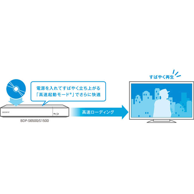 ソニー　SONY ソニー　SONY ブルーレイプレーヤー ブラック  再生専用 BDP-S1500 BDP-S1500