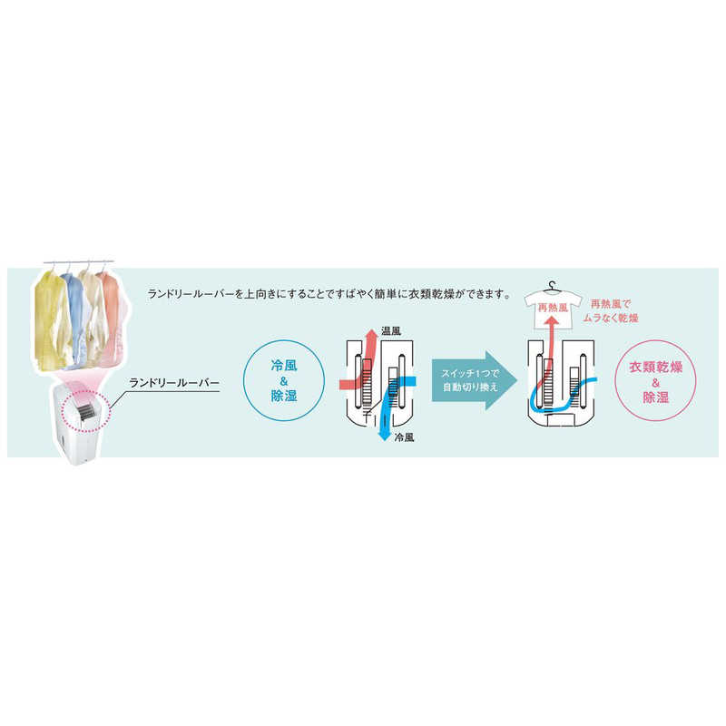 コロナ　CORONA コロナ　CORONA 冷風衣類乾燥除湿機 どこでもクーラー コンプレッサー方式 木造18畳まで 鉄筋35畳まで CDM-1421-W クールホワイト CDM-1421-W クールホワイト