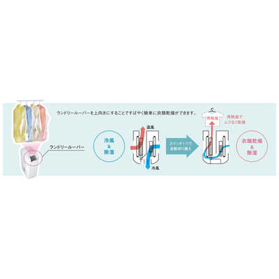コロナ　衣類乾燥機 CDM-1421