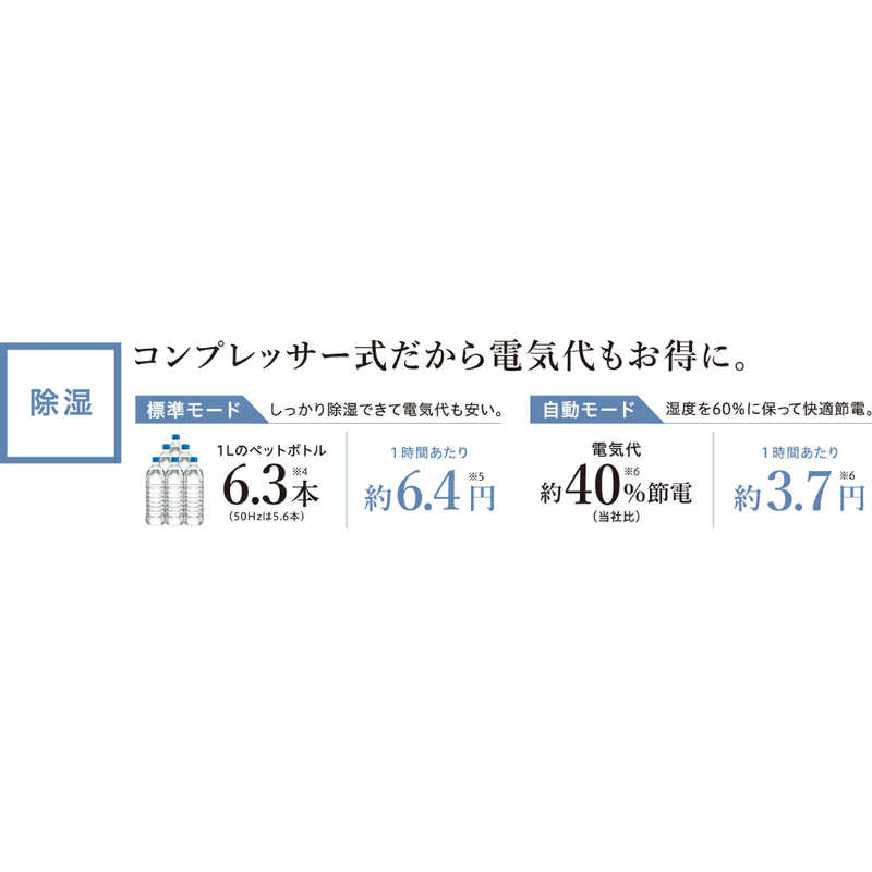 コロナ　CORONA コロナ　CORONA 衣類乾燥除湿機 Sシリーズ コンプレッサー方式 木造8畳まで 鉄筋16畳まで CD-S6323-W ホワイト CD-S6323-W ホワイト