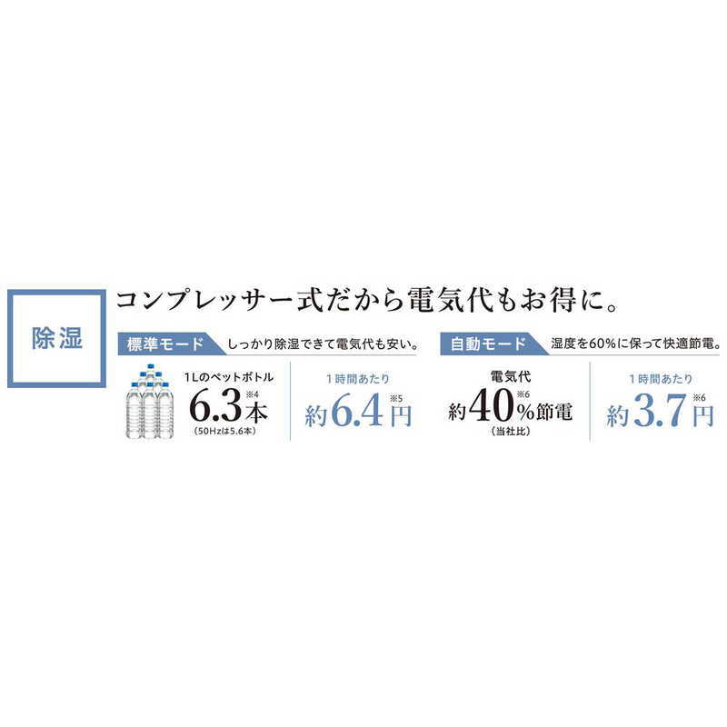 コロナ　CORONA コロナ　CORONA 【アウトレット】衣類乾燥除湿機 Sシリーズ コンプレッサー方式 木造8畳まで 鉄筋16畳まで CD-S6323-C グレイッシュベージュ CD-S6323-C グレイッシュベージュ