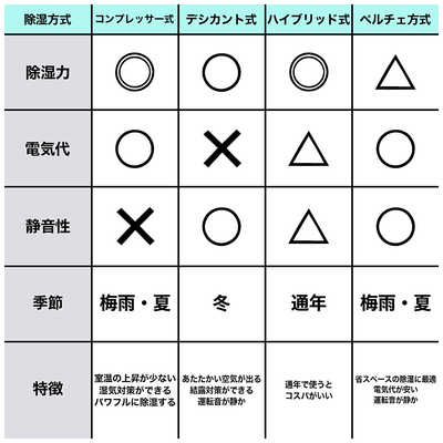 コロナ CORONA 冷風衣類乾燥除湿機 どこでもクーラー コンプレッサー