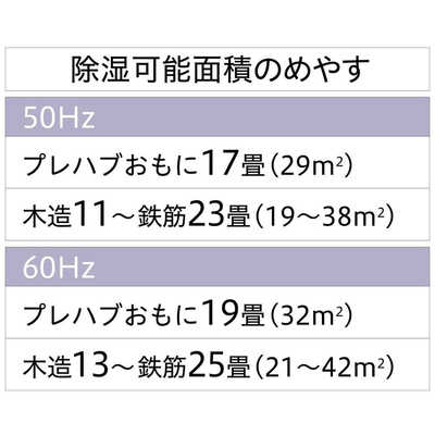 コロナ CORONA 衣類乾燥除湿機 Hシリーズ ［コンプレッサー方式