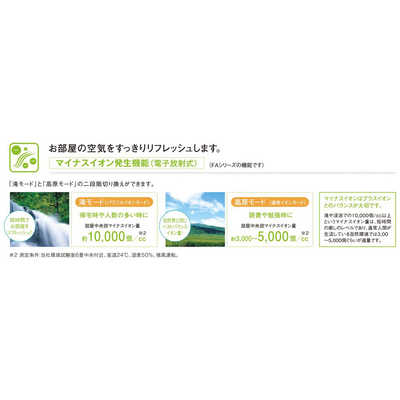 コロナ CORONA 窓用エアコン ReLaLa 冷房専用 4～6畳(50Hz)/4.5～7畳