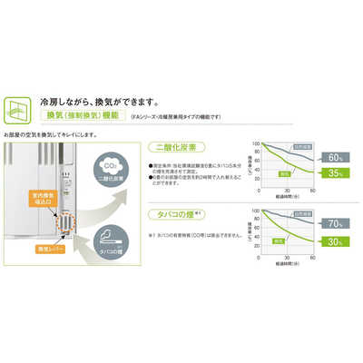 コロナ CORONA 窓用エアコン ReLaLa 冷房専用 4～6畳(50Hz)/4.5～7畳