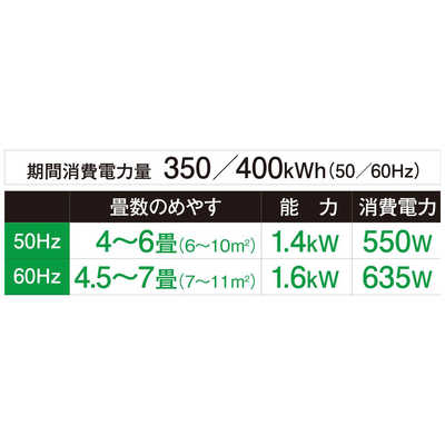 コロナ CORONA 窓用エアコン ReLaLa 冷房専用 4～6畳(50Hz)/4.5～7畳