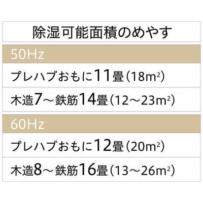 コロナ CORONA 衣類乾燥除湿機 Sシリーズ コンプレッサー方式 コロナ CORONA 衣類乾燥除湿機 Sシリーズ コンプレッサー方式