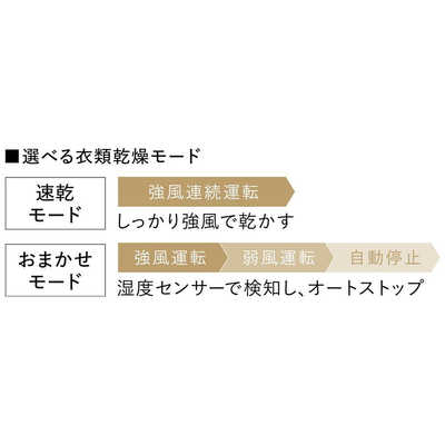 コロナ CORONA 衣類乾燥除湿機 Sシリーズ コンプレッサー方式