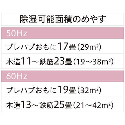 コロナ CORONA 冷風衣類乾燥除湿機 どこでもクーラー