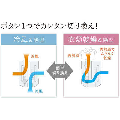 コロナ CORONA 【アウトレット】冷風衣類乾燥除湿機 どこでも