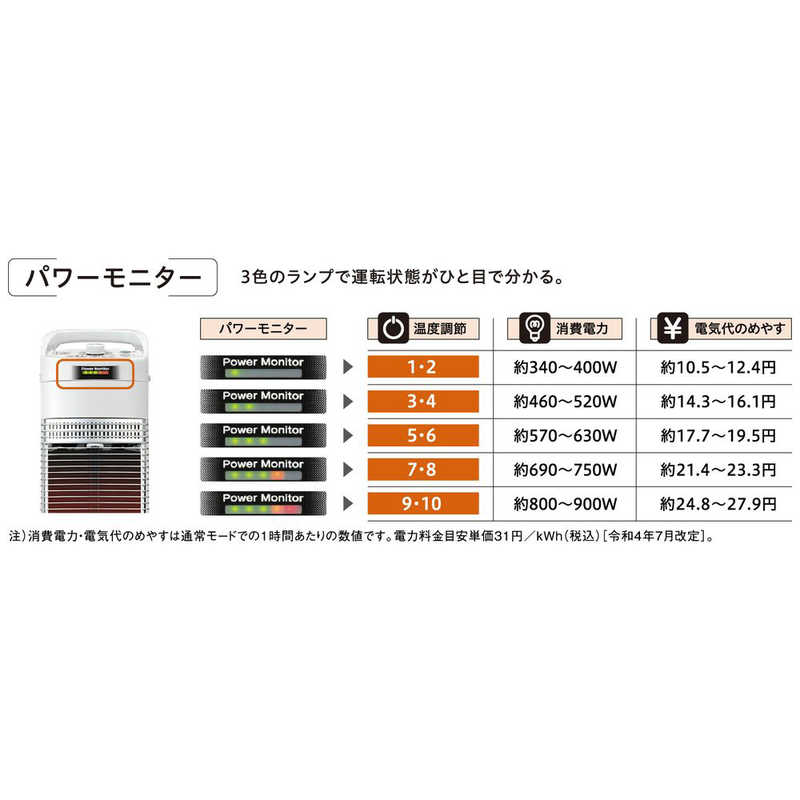 コロナ　CORONA コロナ　CORONA 遠赤外線ブラックセラミックコーティングシーズヒーターコアヒートスリム コアヒートスリム ［シーズヒーター /首振り機能］ ホワイト DH-924R DH-924R