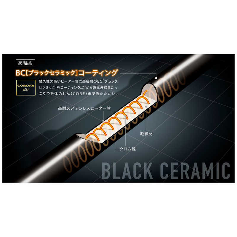 コロナ　CORONA コロナ　CORONA 遠赤外線ブラックセラミックコーティングシーズヒーターコアヒート コアヒート ［シーズヒーター /人感センサー付き /首振り機能］ ホワイト DH-1224R DH-1224R