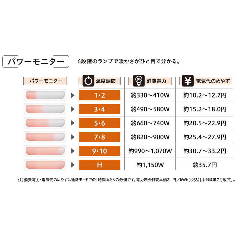 コロナ　CORONA コロナ　CORONA 遠赤外線ブラックセラミックコーティングシーズヒーターコアヒート コアヒート ［シーズヒーター /人感センサー付き /首振り機能］ ホワイト DH-1224R DH-1224R