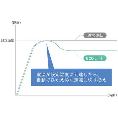 コロナ CORONA オイルレスヒーターノイルヒート ノイルヒート ［最大13