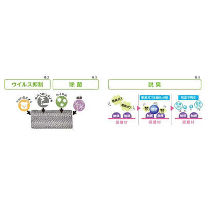 コロナ CORONA 窓用エアコン ReLaLa 冷房専用 Fシリーズ 冷房4