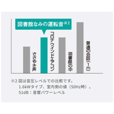 コロナ CORONA 窓用エアコン ReLaLa 冷房専用 FAシリーズ 冷房冷房4～6
