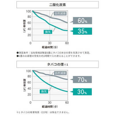 コロナ CORONA 窓用エアコン ReLaLa 冷房専用 FAシリーズ 冷房冷房4～6