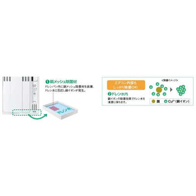 コロナ CORONA 窓用エアコン ReLaLa 冷房専用 FAシリーズ 冷房冷房4～6