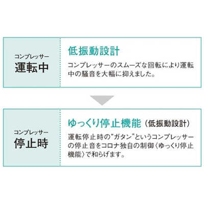 コロナ CORONA 窓用エアコン ReLaLa 冷房専用 FAシリーズ 冷房